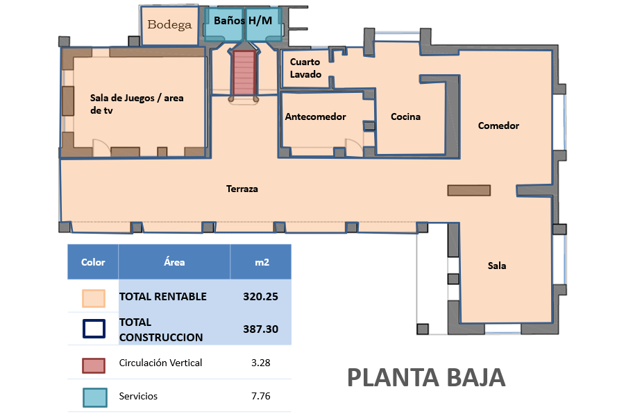 Planta